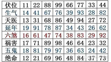 六煞加伏位|水痕数字能量学，六煞+伏位、六煞+祸害数字能量组合综合解析